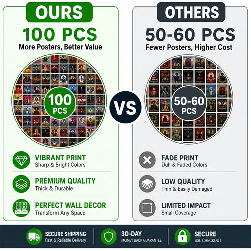 Comparison chart showing 100 premium album cover posters versus competing 50–60 poster sets, highlighting vibrant prints, premium quality, larger wall coverage, and better value for music wall decor.