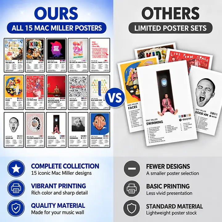 Comparison graphic showing the 15-poster Mac Miller collection alongside a smaller poster selection.