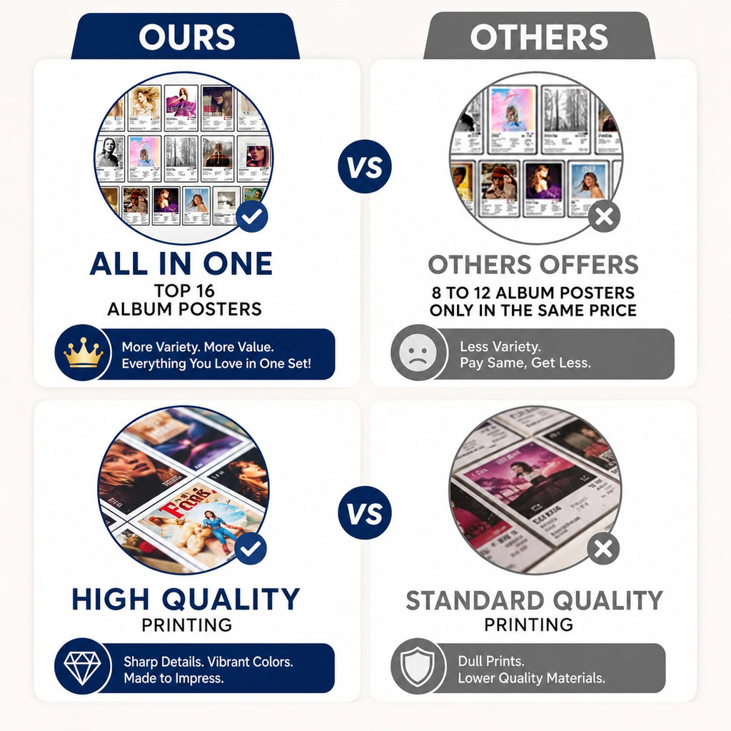 Comparison chart showing premium Taylor Swift album poster collection versus standard posters, highlighting complete 16-album collection, superior print quality, vibrant colors, and premium materials compared to smaller collections with standard-quality printing.